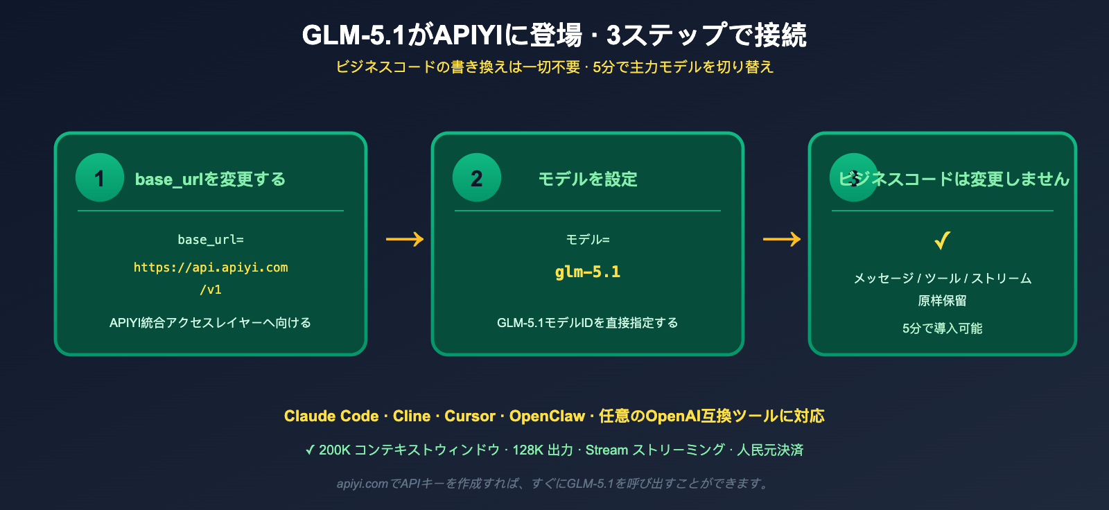 glm-5-1-open-source-api-launched-on-apiyi-ja 图示