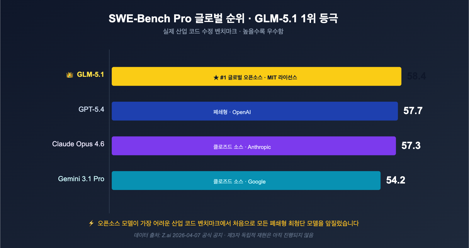 glm-5-1-open-source-api-launched-on-apiyi-ko 图示