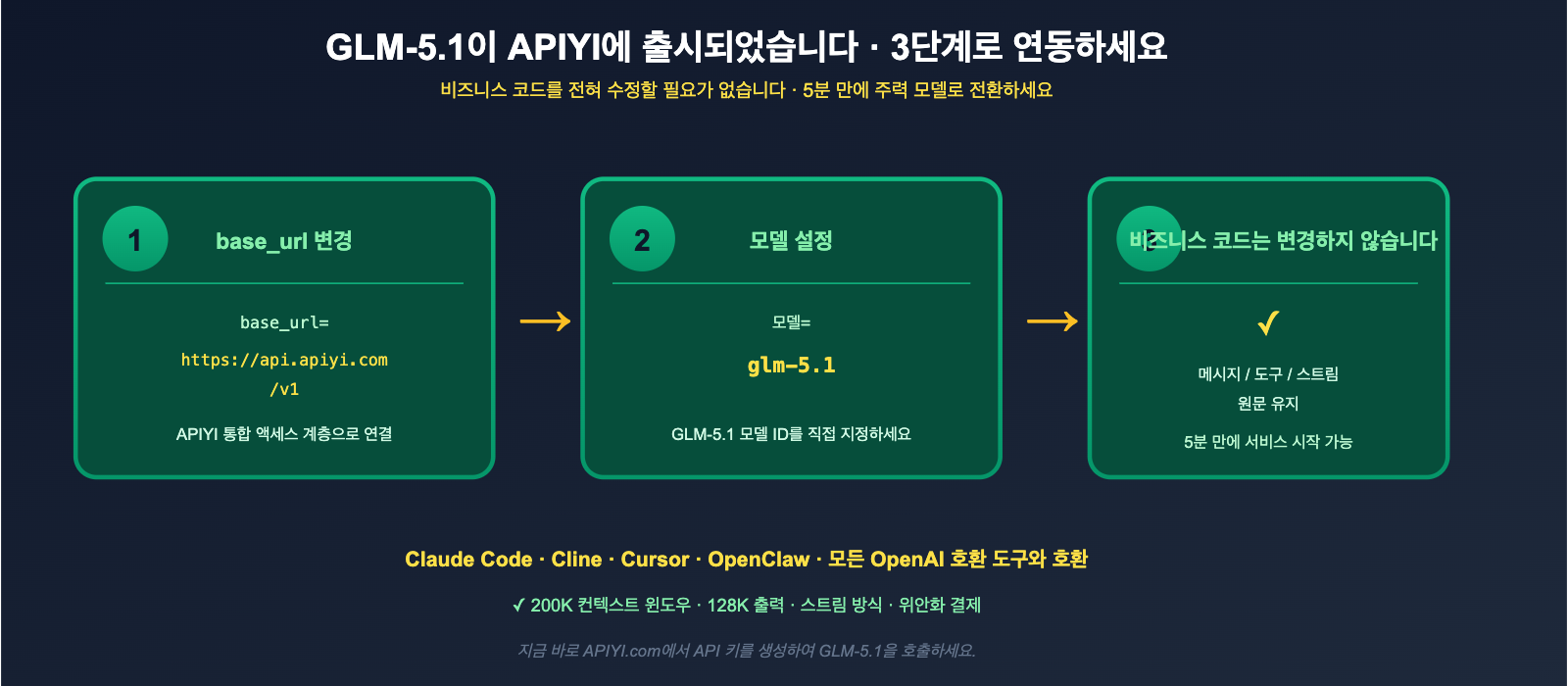 glm-5-1-open-source-api-launched-on-apiyi-ko 图示