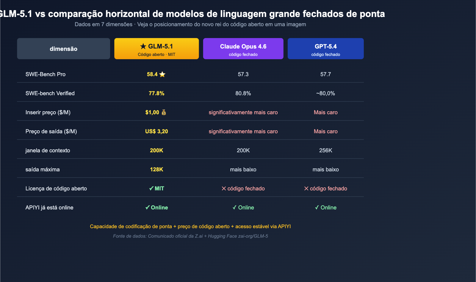 glm-5-1-open-source-api-launched-on-apiyi-pt-pt 图示
