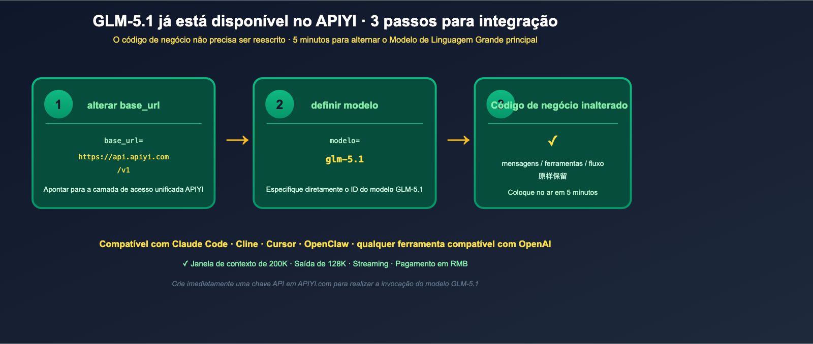 glm-5-1-open-source-api-launched-on-apiyi-pt-pt 图示