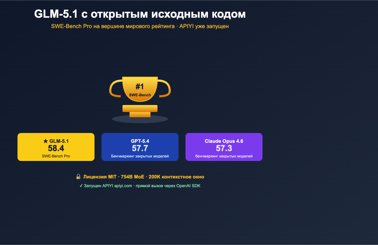 glm-5-1-open-source-api-launched-on-apiyi-ru 图示
