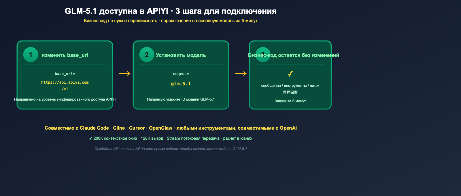 glm-5-1-open-source-api-launched-on-apiyi-ru 图示