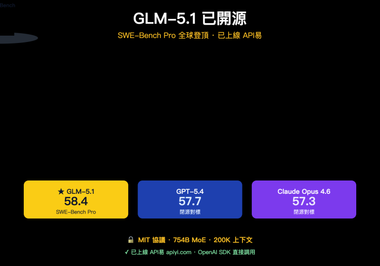 glm 5 1 open source api launched on apiyi zh hant image 0 图示