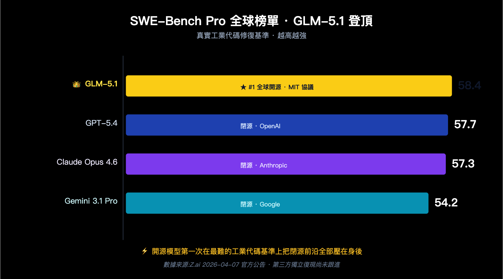 glm-5-1-open-source-api-launched-on-apiyi-zh-hant 图示