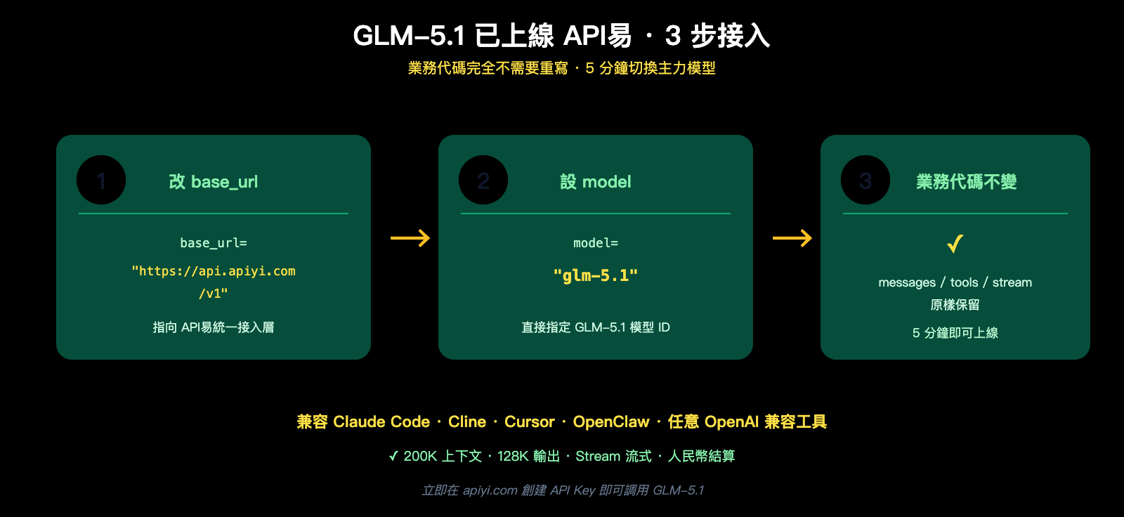 glm-5-1-open-source-api-launched-on-apiyi-zh-hant 图示