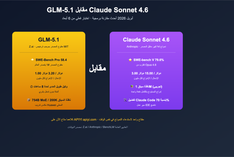 glm 5 1 vs claude sonnet 4 6 coding comparison ar image 0 图示