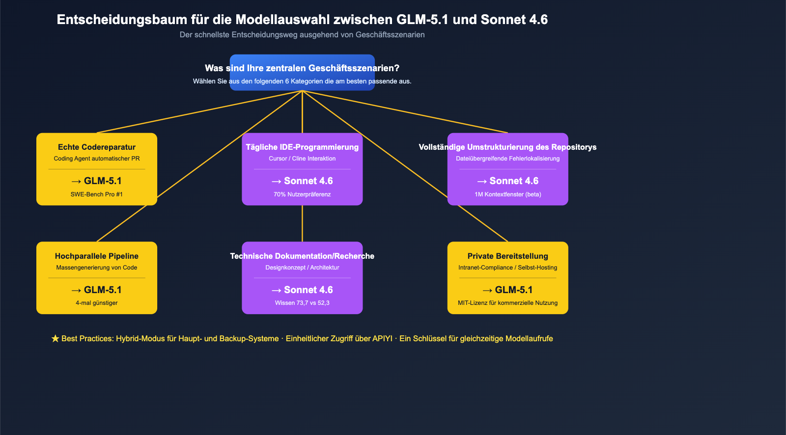 glm-5-1-vs-claude-sonnet-4-6-coding-comparison-de 图示