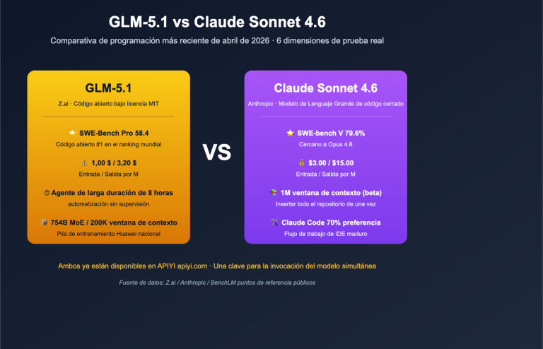 glm 5 1 vs claude sonnet 4 6 coding comparison es image 0 图示