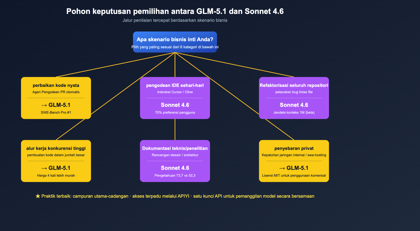glm-5-1-vs-claude-sonnet-4-6-coding-comparison-id 图示
