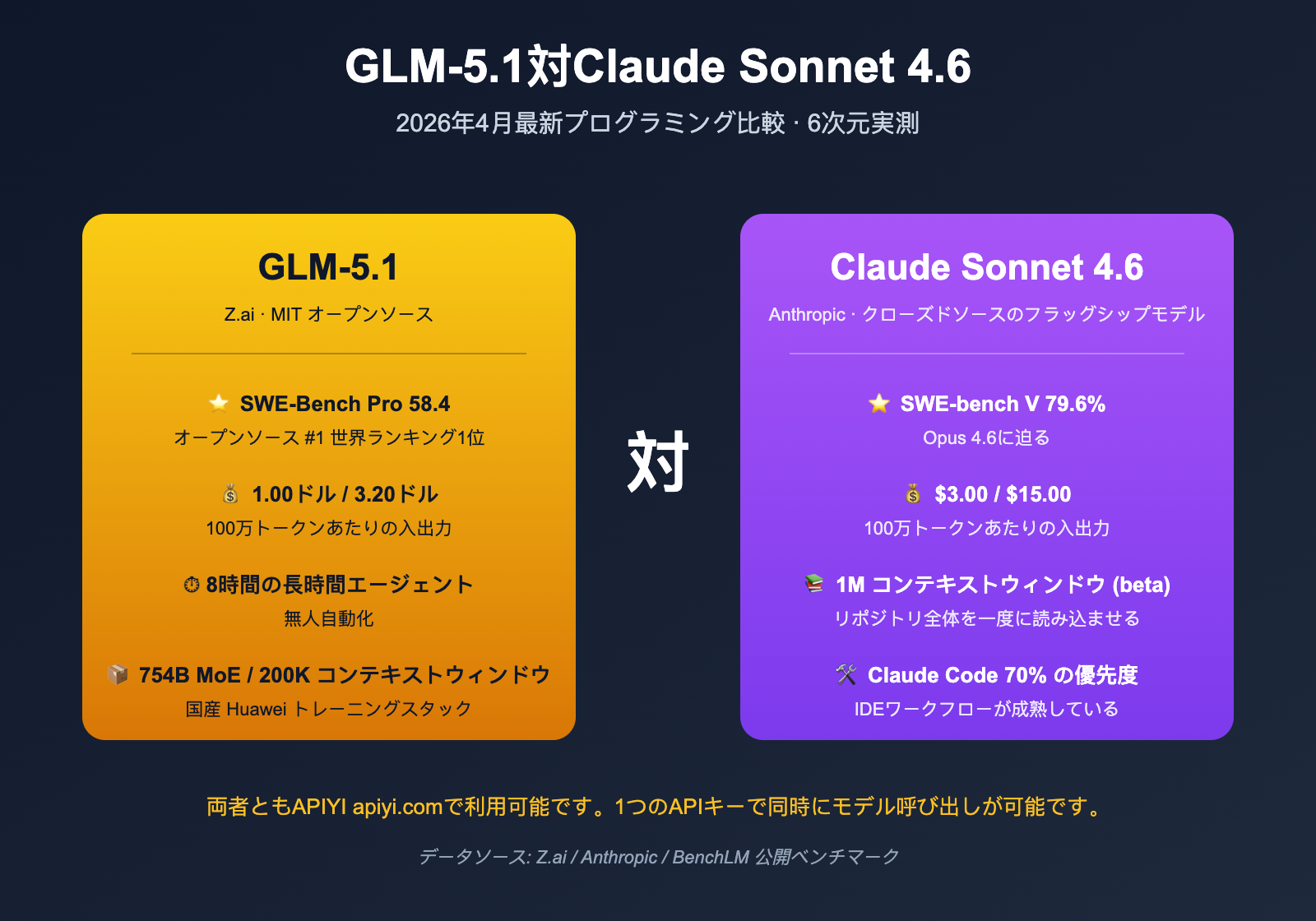 glm-5-1-vs-claude-sonnet-4-6-coding-comparison-ja 图示