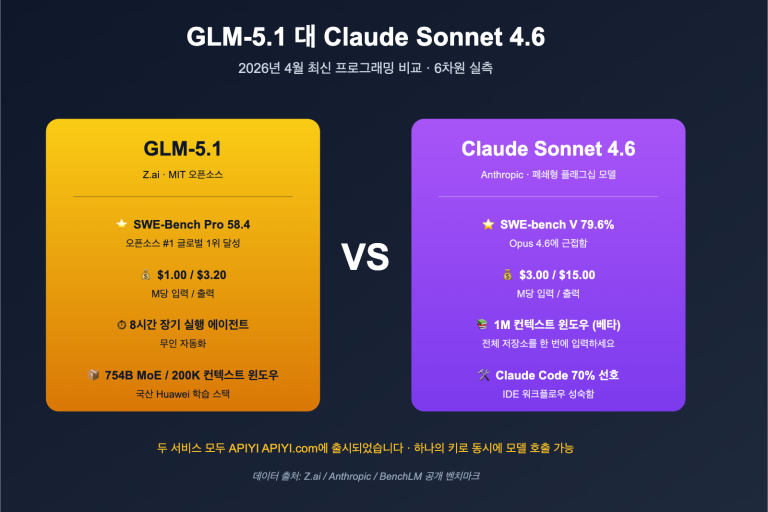 glm 5 1 vs claude sonnet 4 6 coding comparison ko image 0 图示