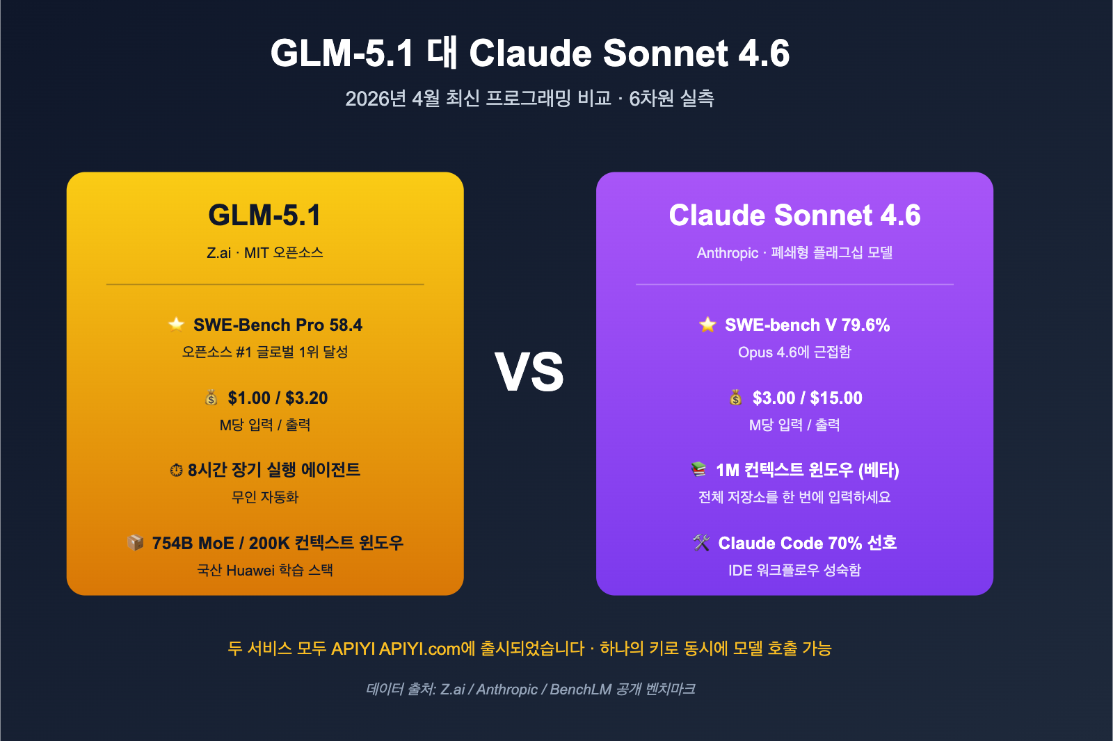 glm-5-1-vs-claude-sonnet-4-6-coding-comparison-ko 图示