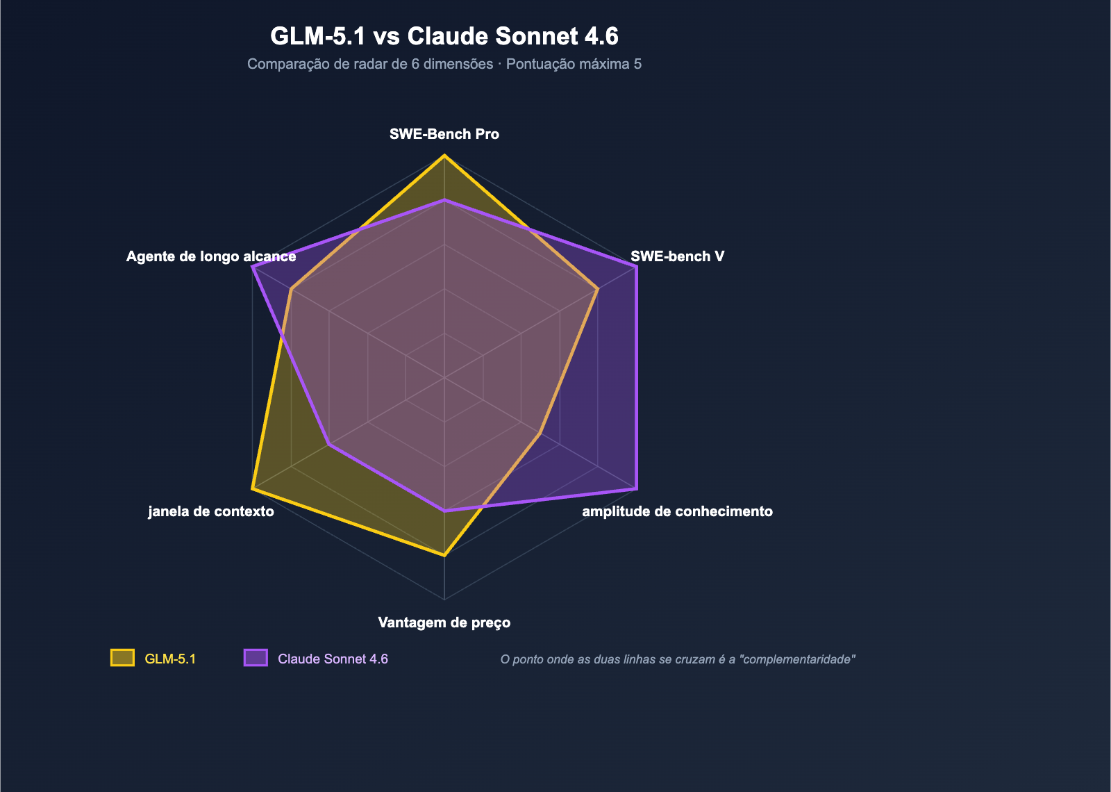 glm-5-1-vs-claude-sonnet-4-6-coding-comparison-pt-pt 图示