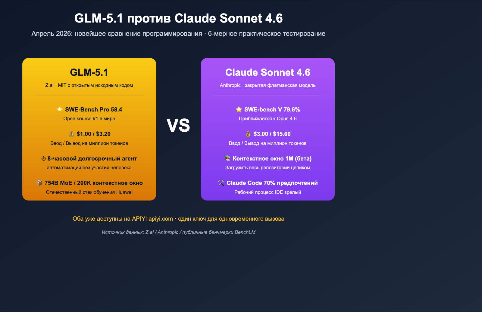 glm-5-1-vs-claude-sonnet-4-6-coding-comparison-ru 图示