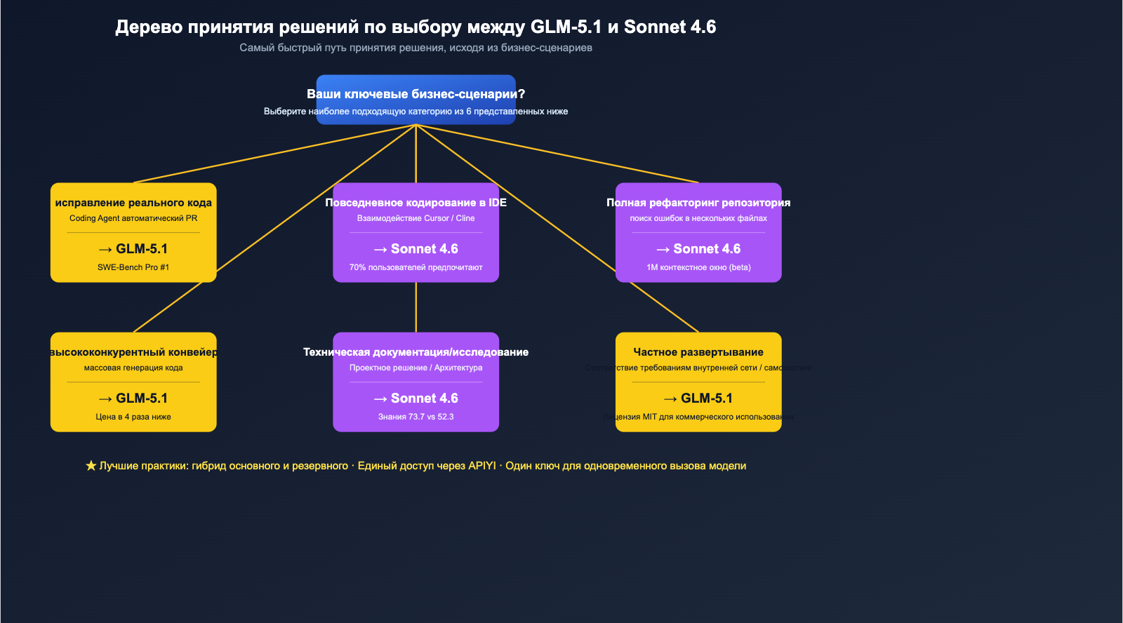 glm-5-1-vs-claude-sonnet-4-6-coding-comparison-ru 图示