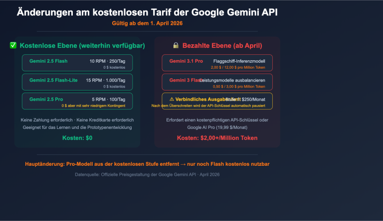 google gemini api free tier changes april 2026 guide de image 0 图示