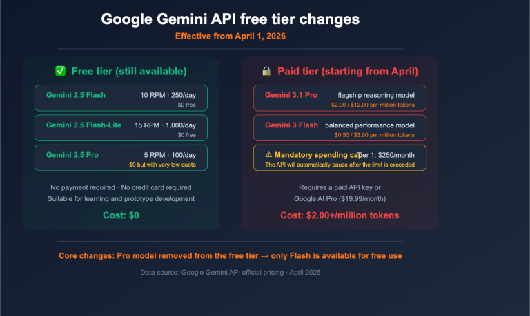 google gemini api free tier changes april 2026 guide en image 0 图示
