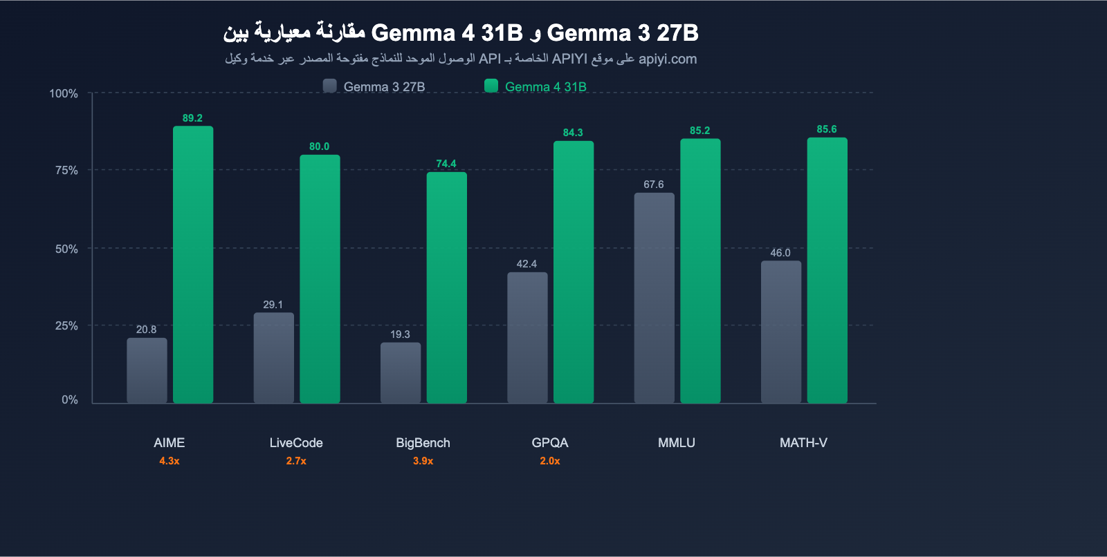 google-gemma-4-open-model-apache2-multimodal-guide-ar 图示
