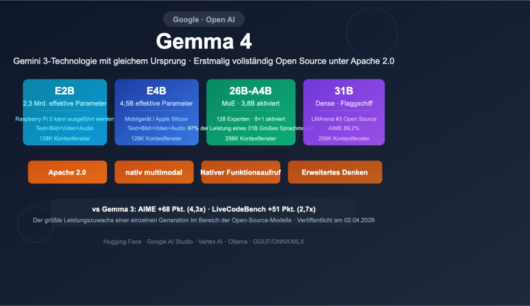 google gemma 4 open model apache2 multimodal guide de image 0 图示