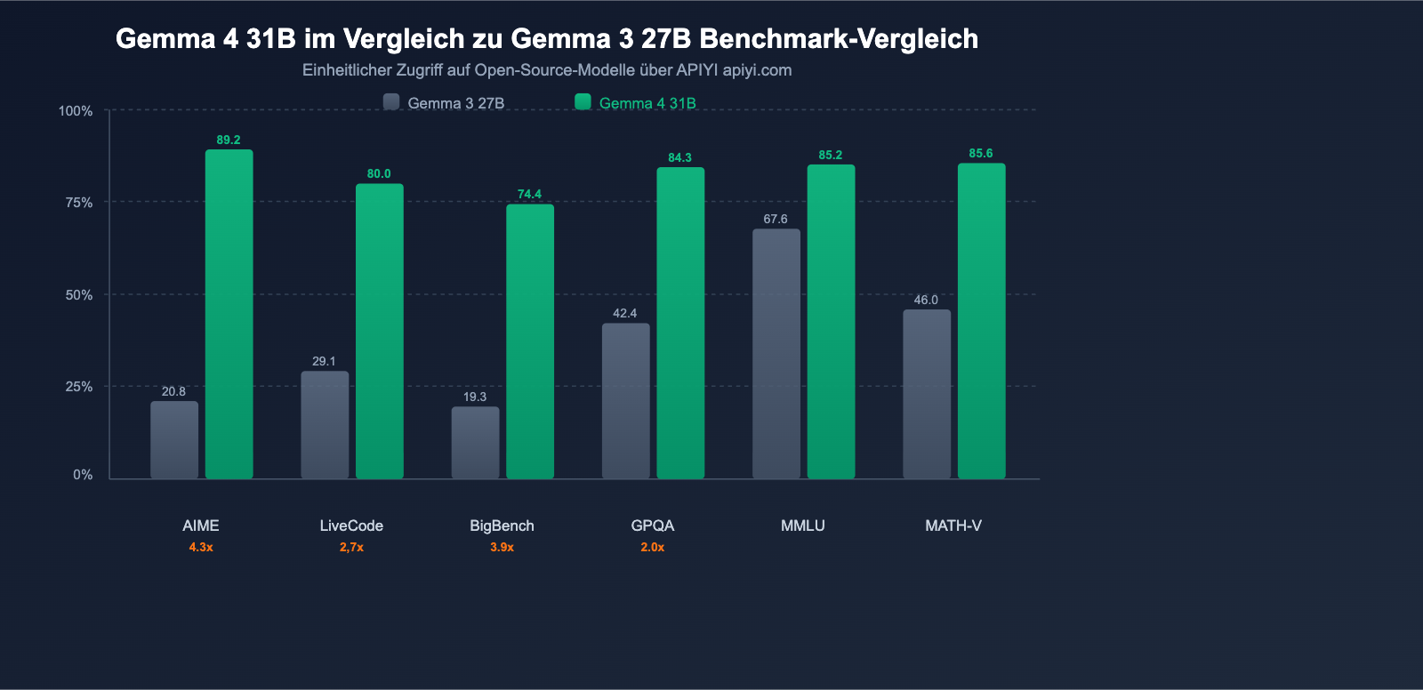 google-gemma-4-open-model-apache2-multimodal-guide-de 图示