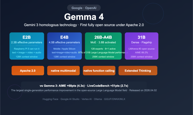 google gemma 4 open model apache2 multimodal guide en image 0 图示