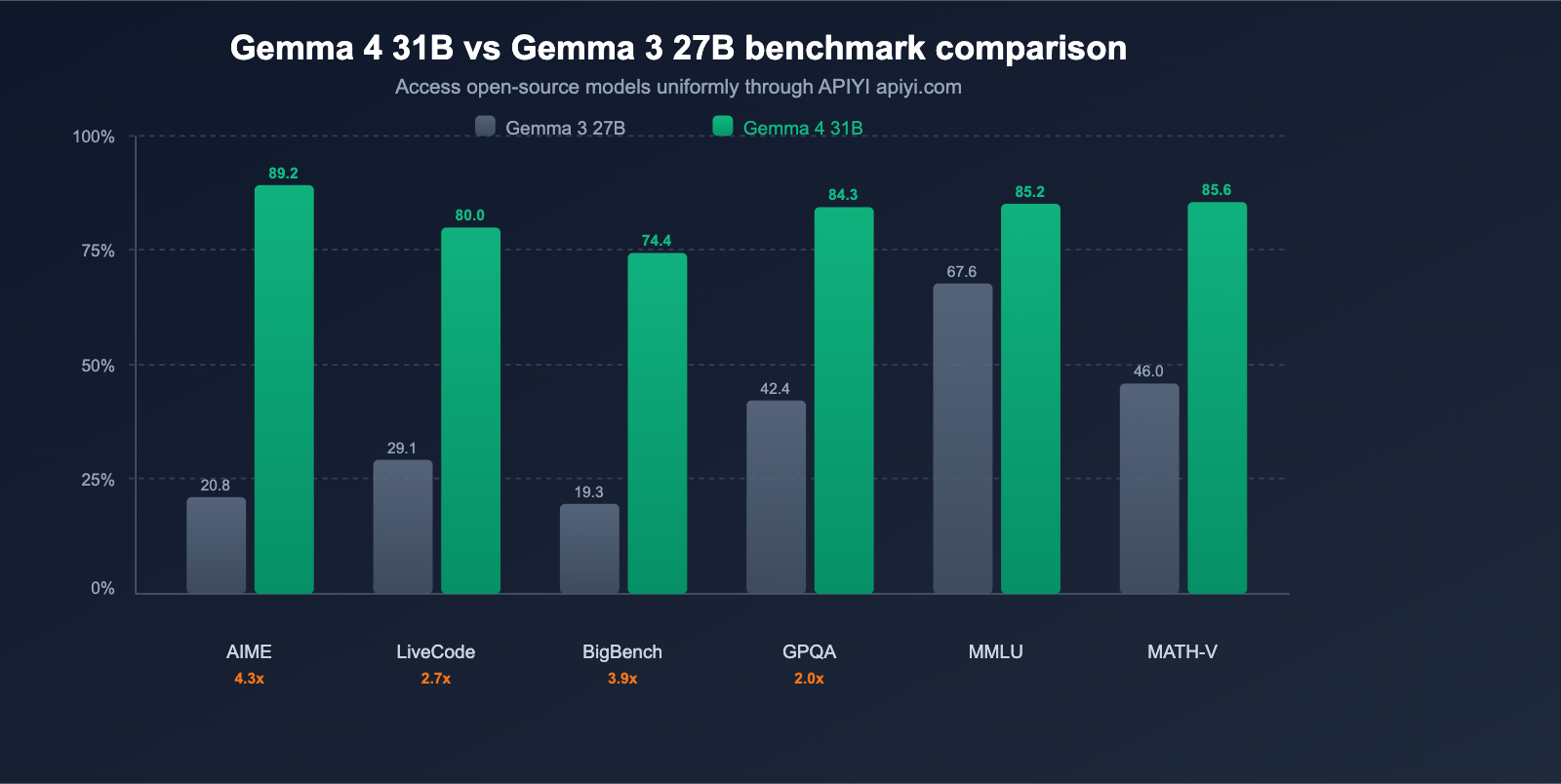 google-gemma-4-open-model-apache2-multimodal-guide-en 图示