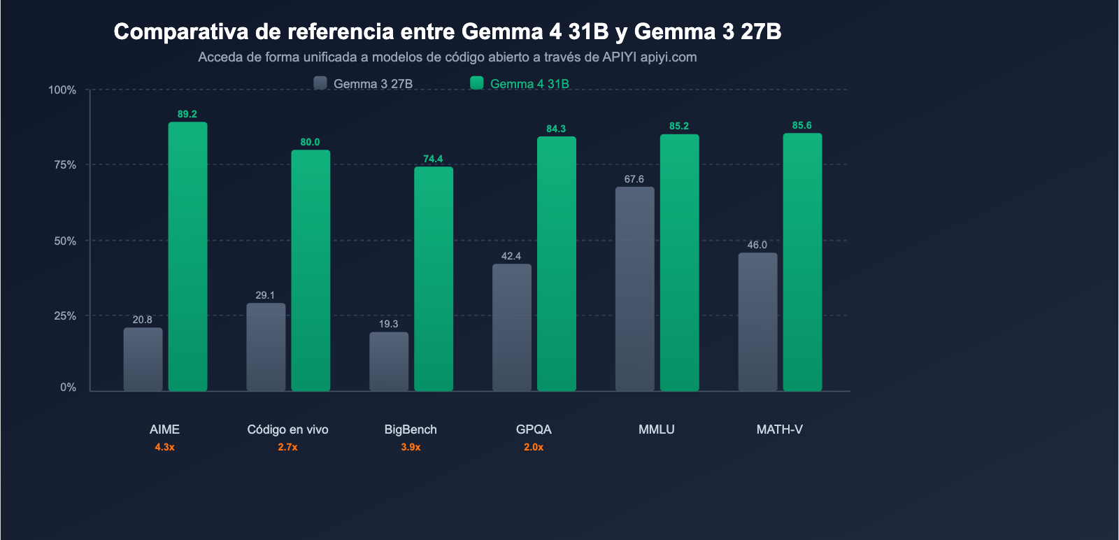 google-gemma-4-open-model-apache2-multimodal-guide-es 图示