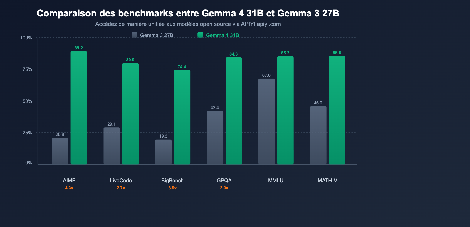 google-gemma-4-open-model-apache2-multimodal-guide-fr 图示