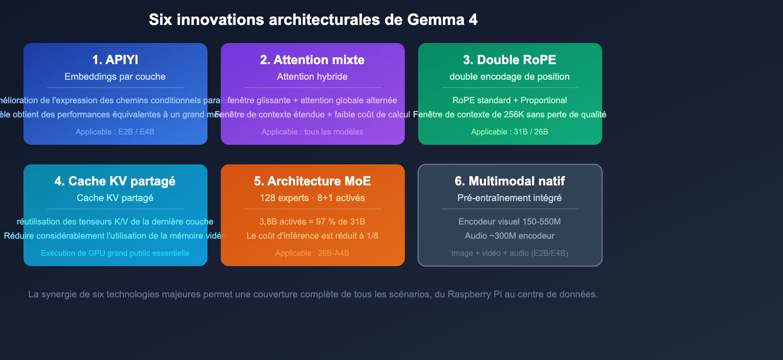 google-gemma-4-open-model-apache2-multimodal-guide-fr 图示