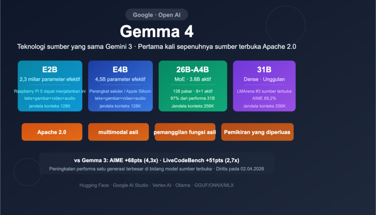 google gemma 4 open model apache2 multimodal guide id image 0 图示