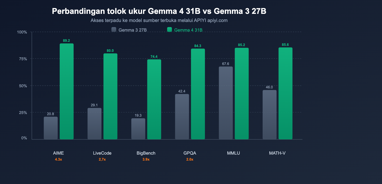 google-gemma-4-open-model-apache2-multimodal-guide-id 图示