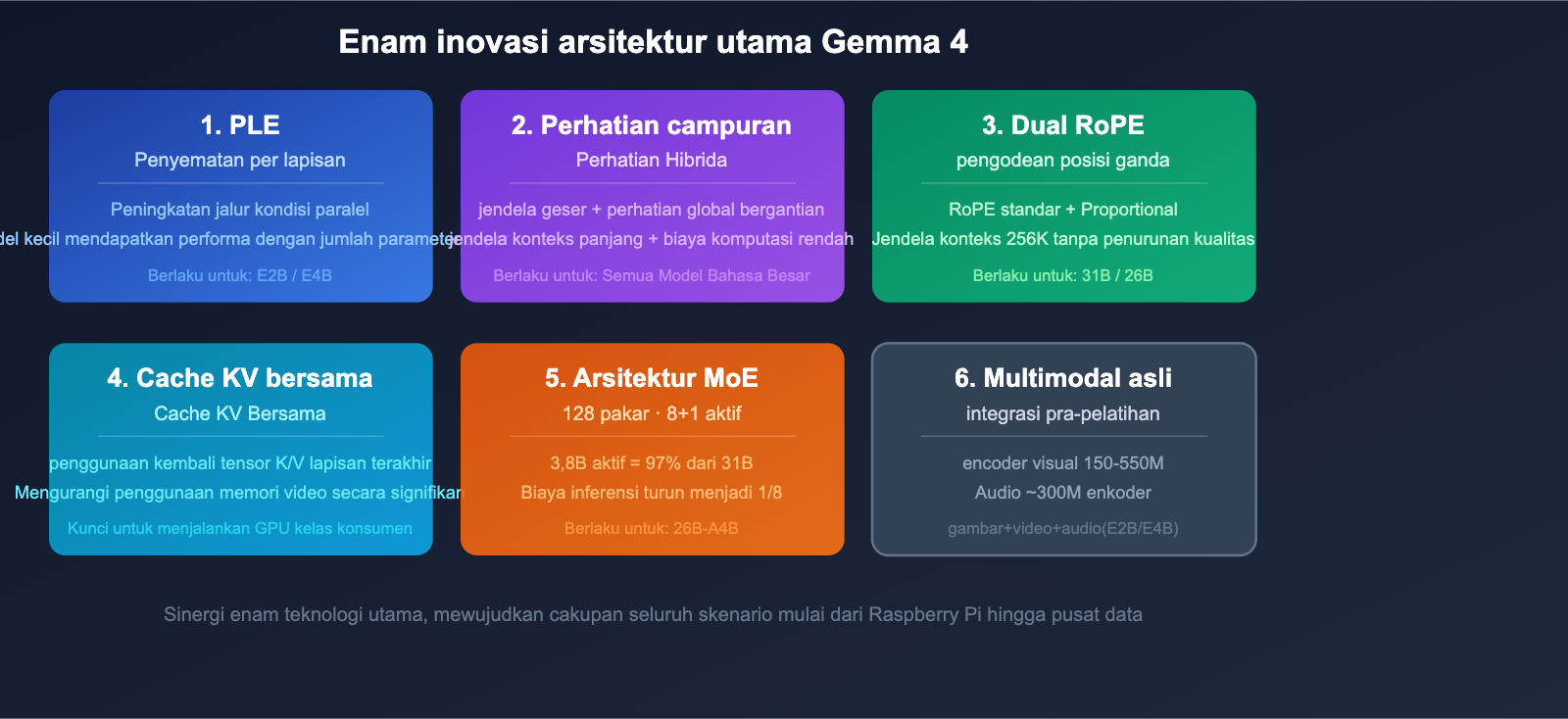 google-gemma-4-open-model-apache2-multimodal-guide-id 图示