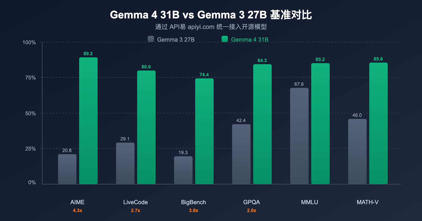google-gemma-4-open-model-apache2-multimodal-guide 图示