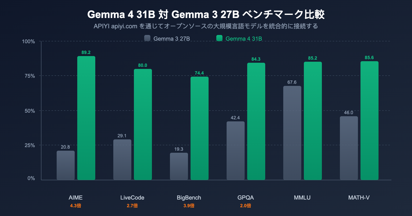 google-gemma-4-open-model-apache2-multimodal-guide-ja 图示