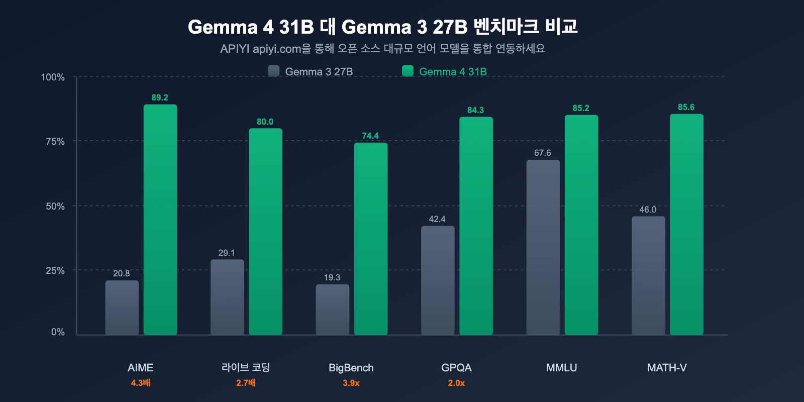 google-gemma-4-open-model-apache2-multimodal-guide-ko 图示