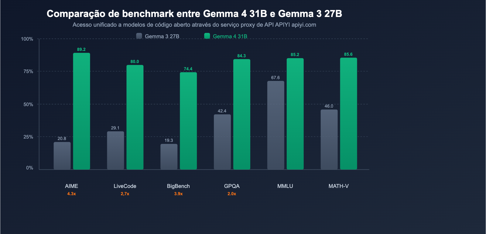 google-gemma-4-open-model-apache2-multimodal-guide-pt-pt 图示