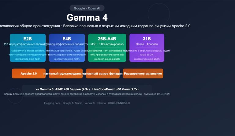 google gemma 4 open model apache2 multimodal guide ru image 0 图示