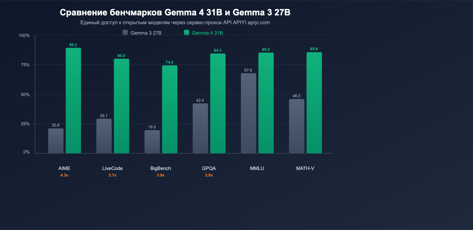 google-gemma-4-open-model-apache2-multimodal-guide-ru 图示