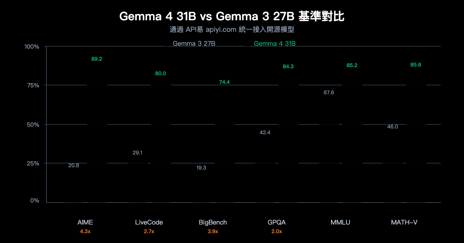 google-gemma-4-open-model-apache2-multimodal-guide-zh-hant 图示