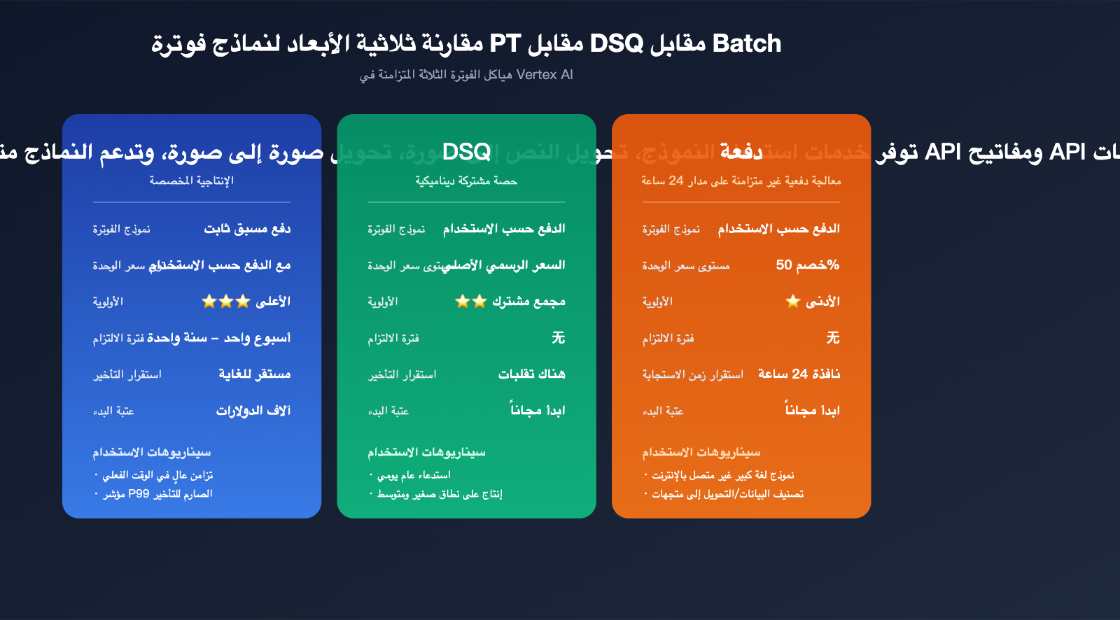 google-provisioned-throughput-pt-explained-vertex-vs-aistudio-2026-ar 图示