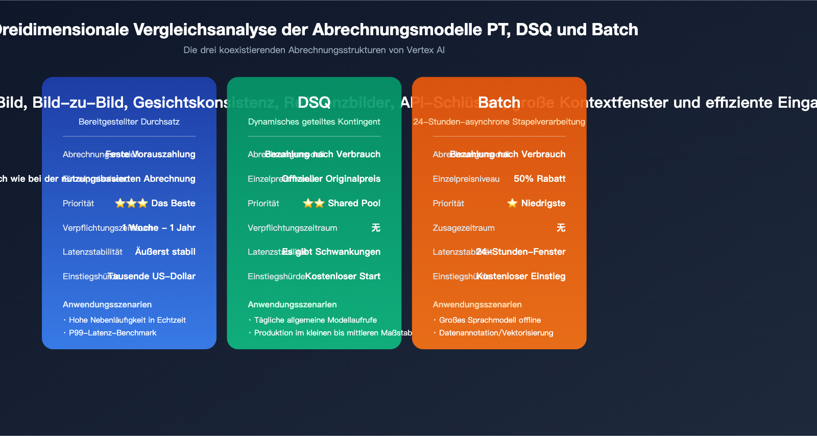 google-provisioned-throughput-pt-explained-vertex-vs-aistudio-2026-de 图示