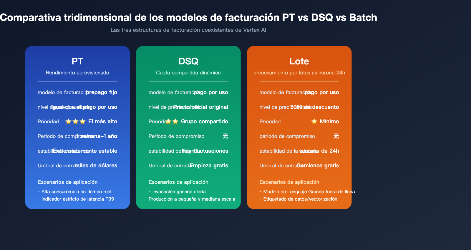 google-provisioned-throughput-pt-explained-vertex-vs-aistudio-2026-es 图示
