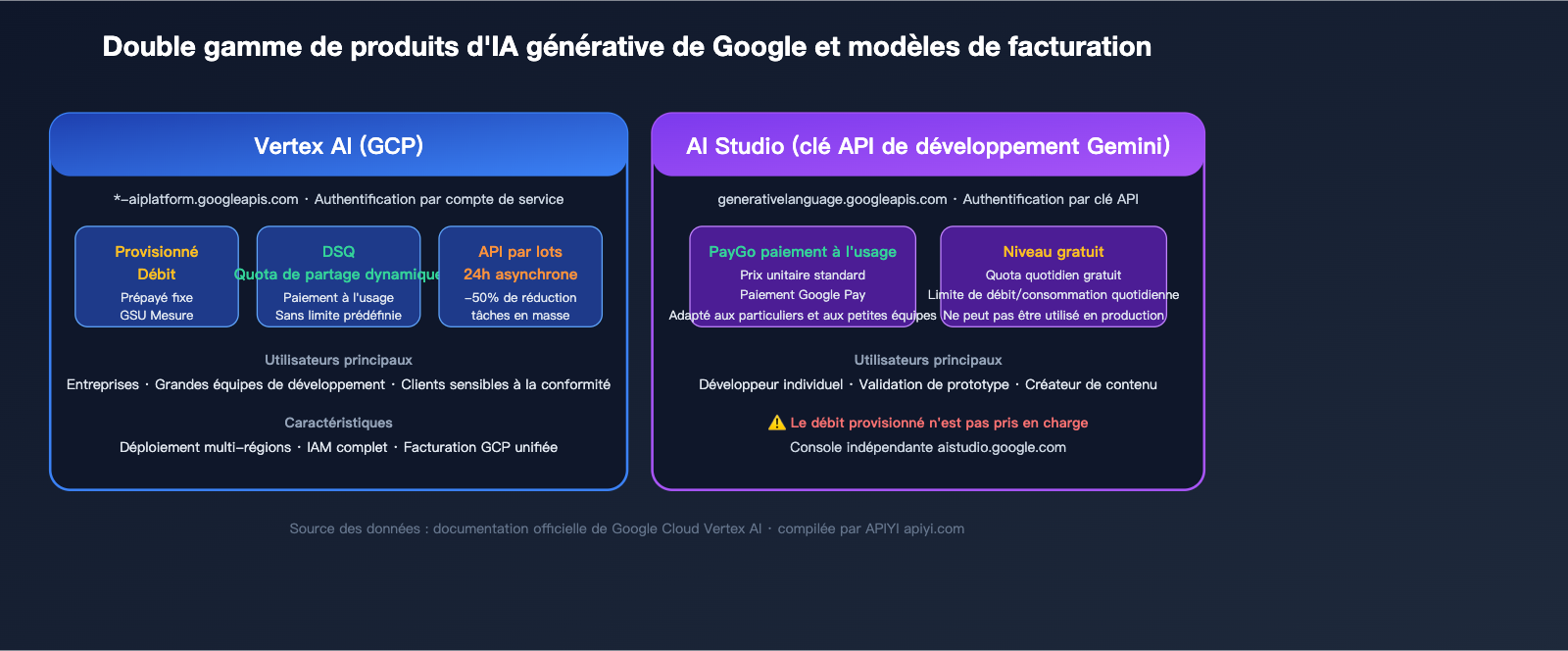 google-provisioned-throughput-pt-explained-vertex-vs-aistudio-2026-fr 图示
