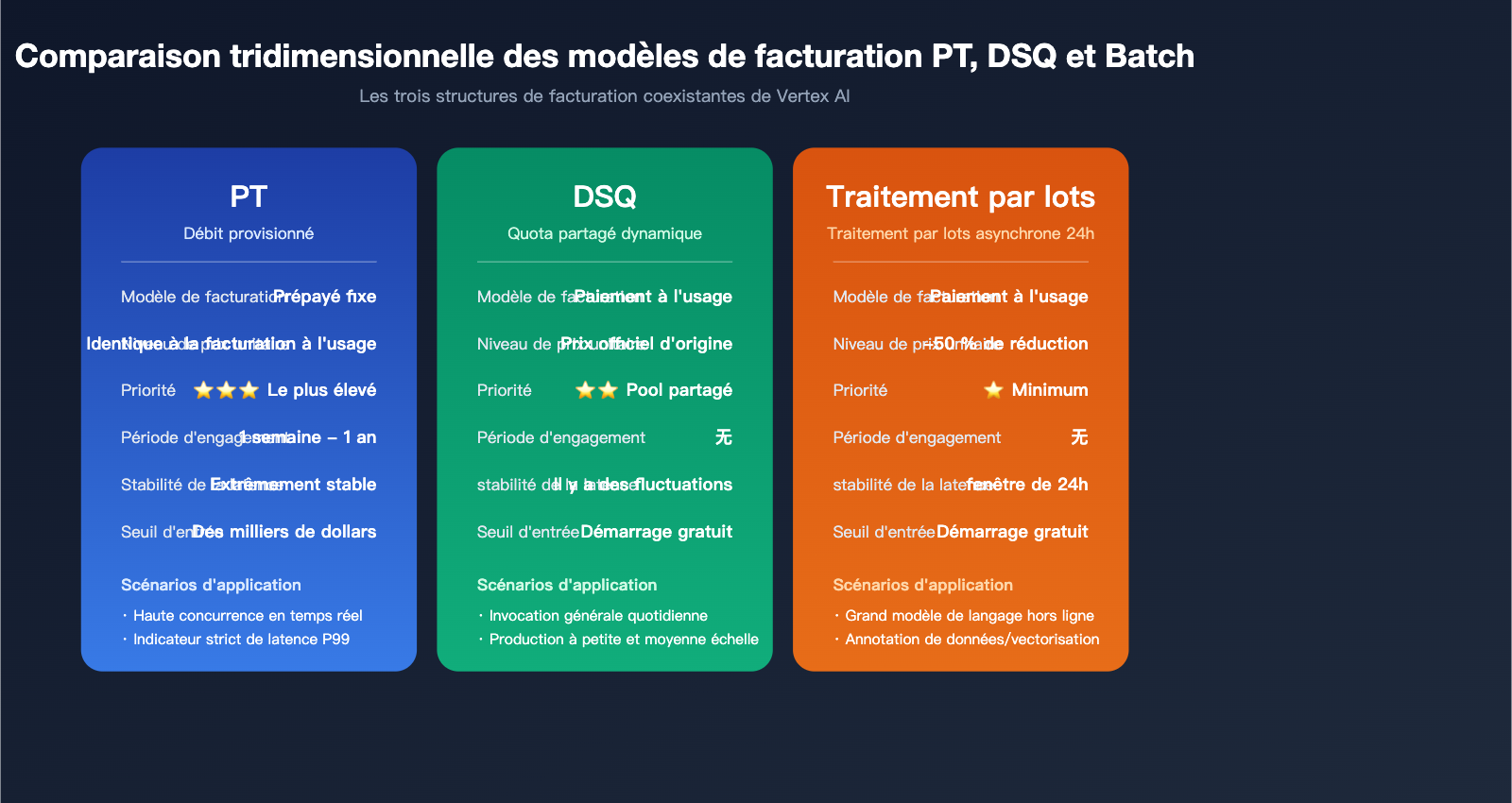 google-provisioned-throughput-pt-explained-vertex-vs-aistudio-2026-fr 图示