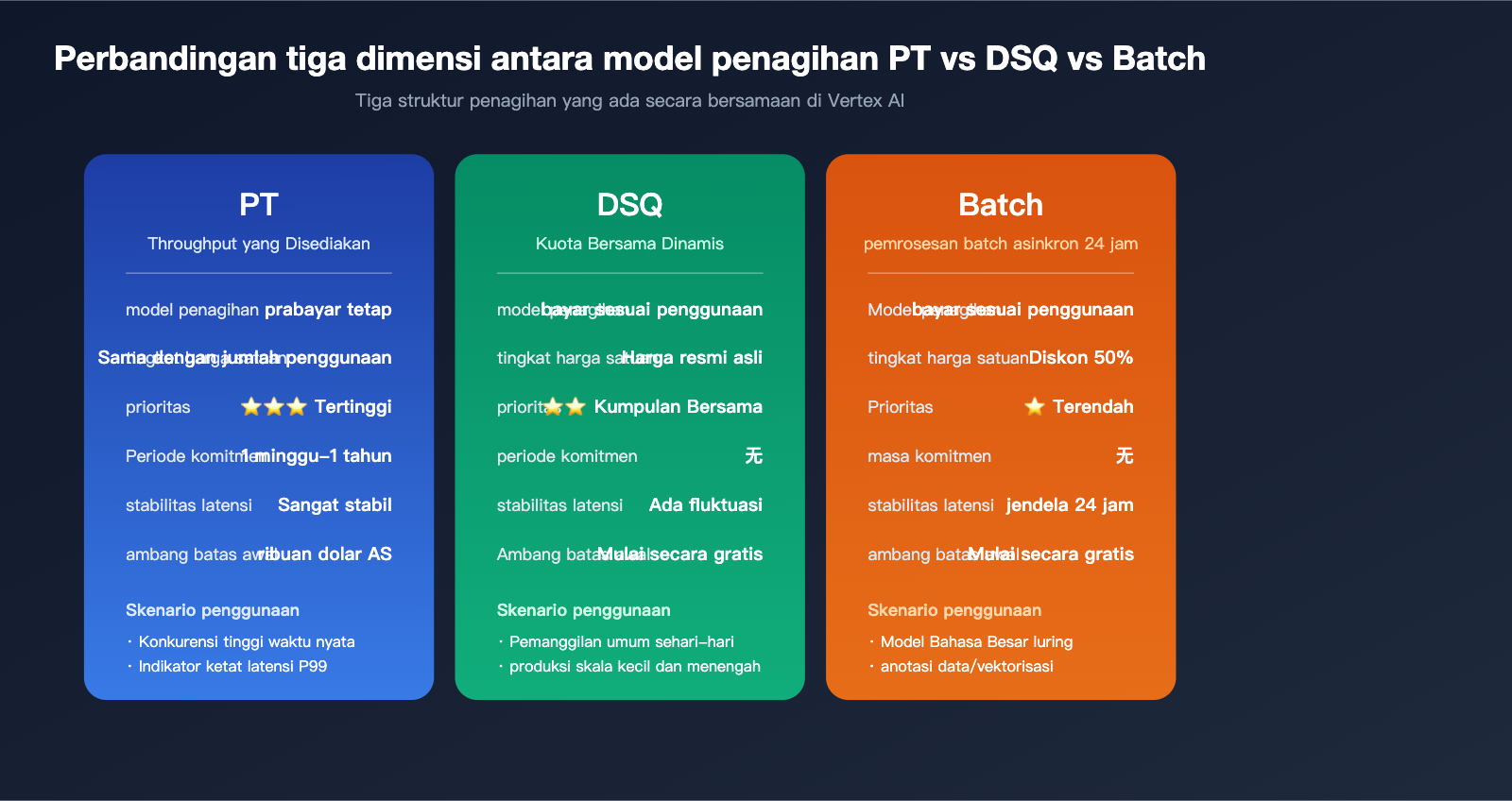 google-provisioned-throughput-pt-explained-vertex-vs-aistudio-2026-id 图示