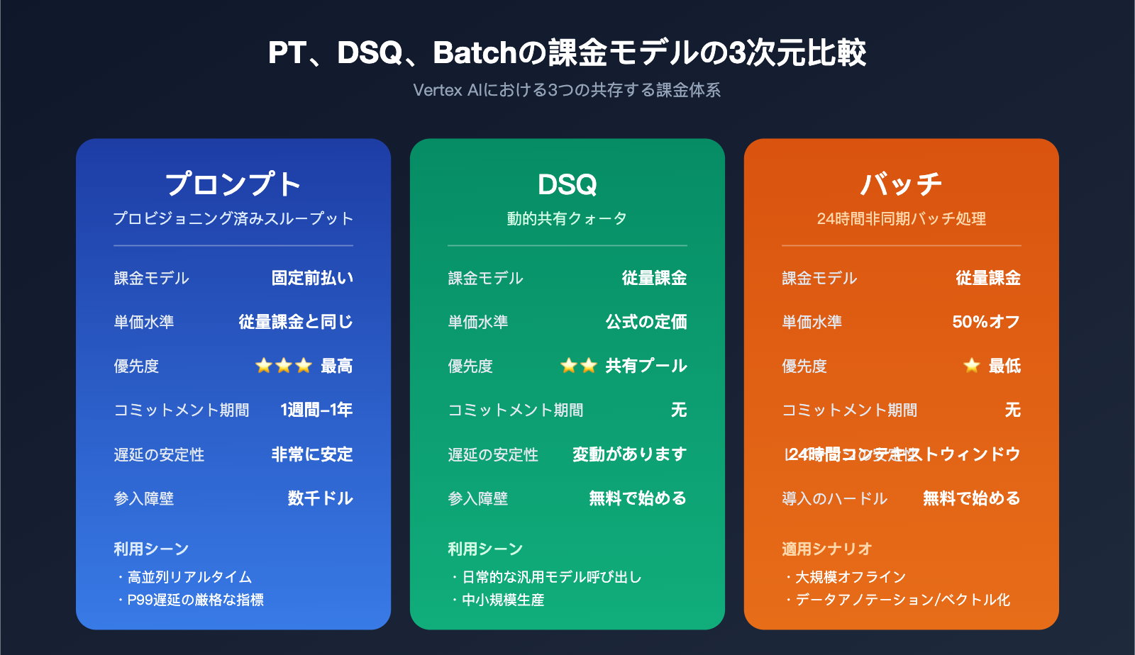 google-provisioned-throughput-pt-explained-vertex-vs-aistudio-2026-ja 图示
