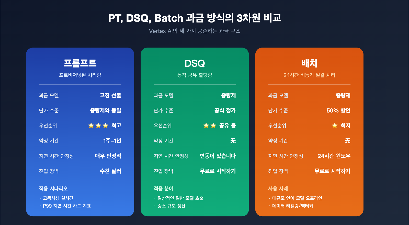 google-provisioned-throughput-pt-explained-vertex-vs-aistudio-2026-ko 图示