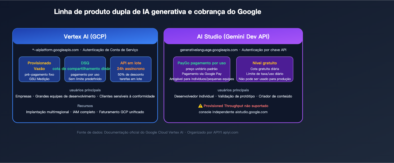 google-provisioned-throughput-pt-explained-vertex-vs-aistudio-2026-pt-pt 图示