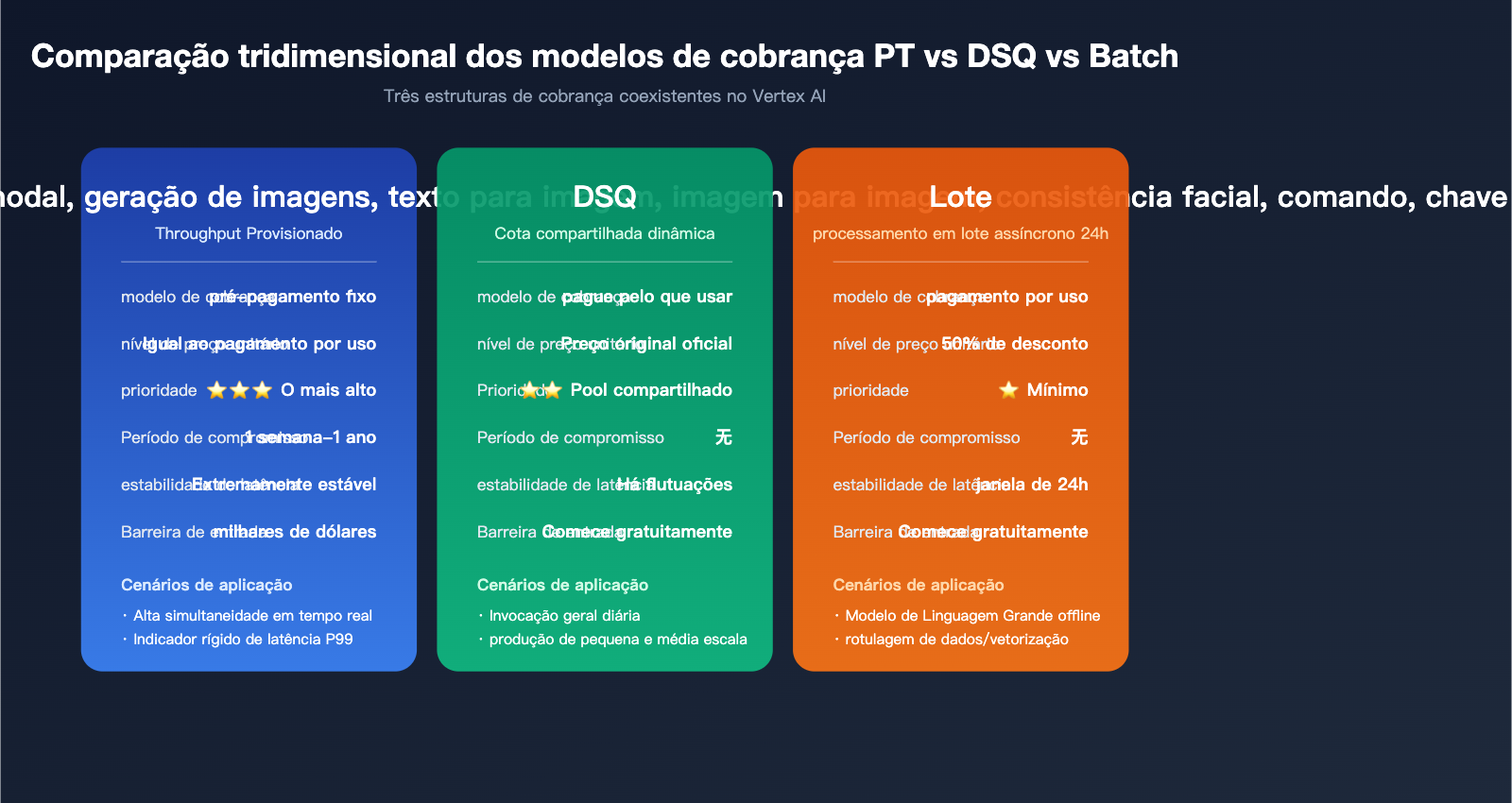 google-provisioned-throughput-pt-explained-vertex-vs-aistudio-2026-pt-pt 图示